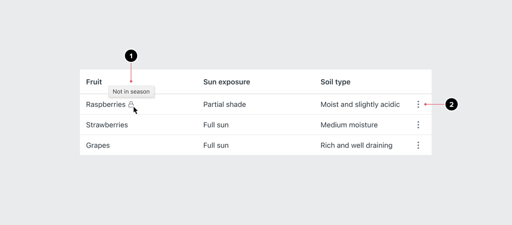 Table icons