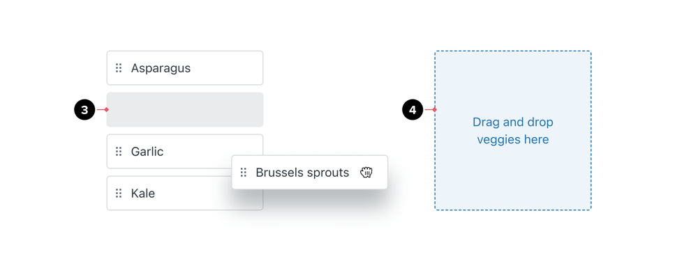 A list containing four draggable items where one is being dragged toward an active dropzone on the right side.